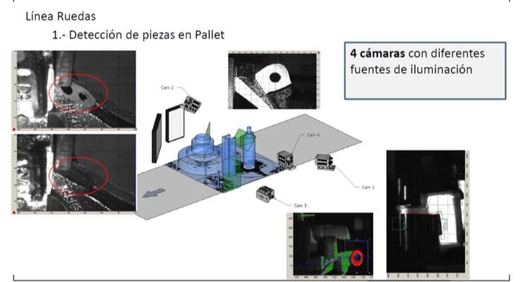 Visión artificial y medición 3D 8